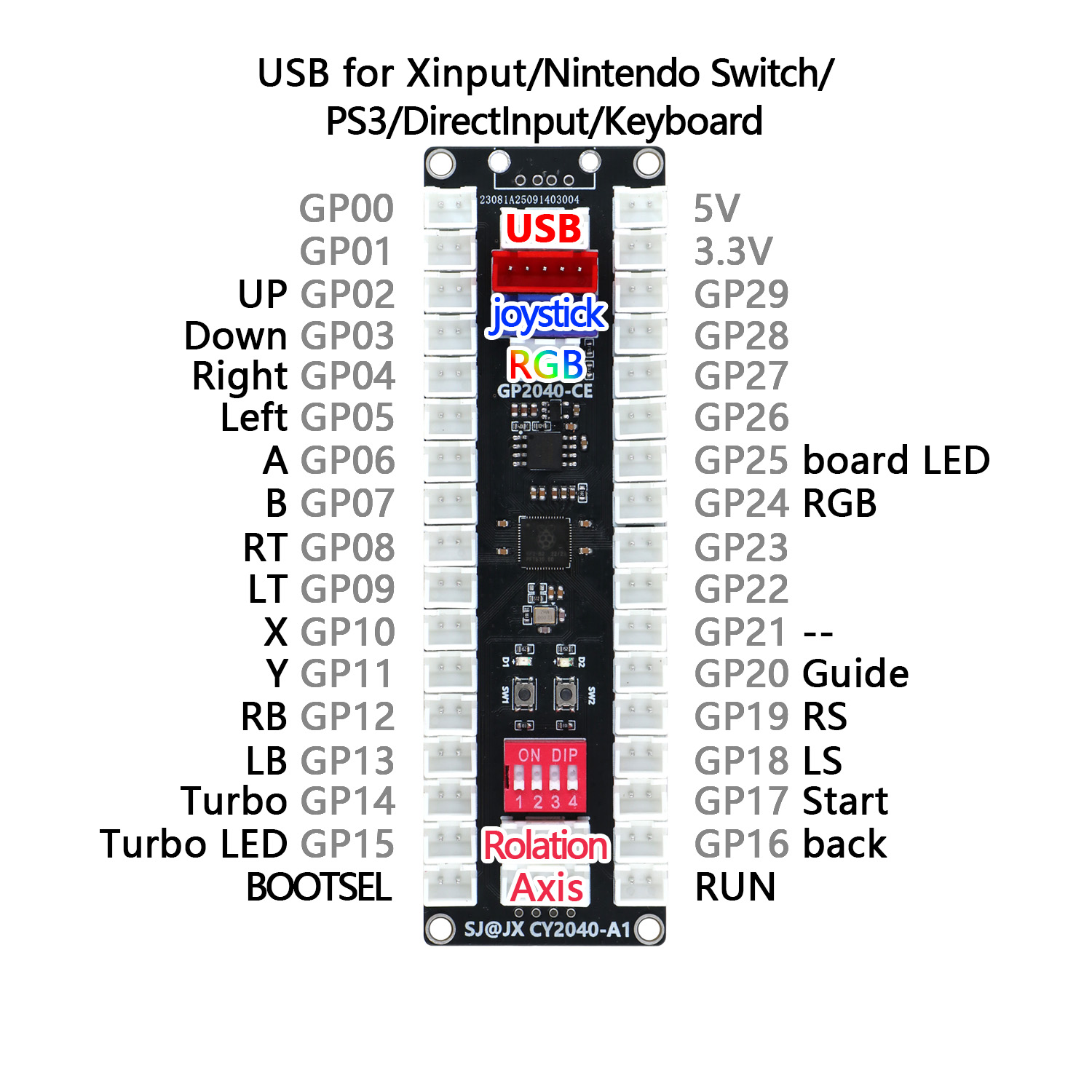مجموعة أزرار وعصا تحكم أركيد S - مراجعة Arcade Button Kit وسعره