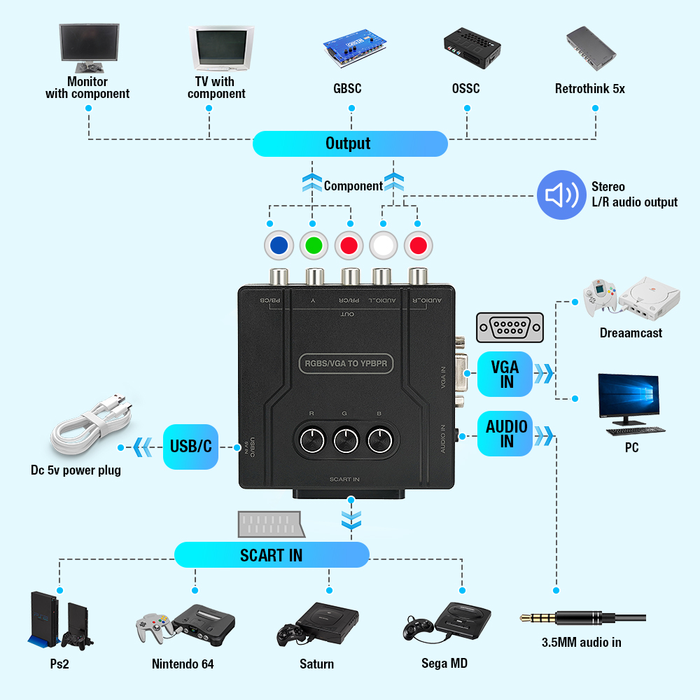 محول فيديو RGBS VGA إلى YPBPR، - مراجعة Retro Gaming Setup وسعره